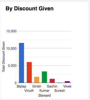 staff performance1.png